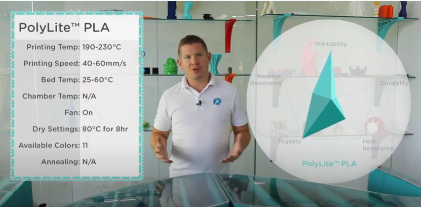 Material Introductions - PolyLite™ PLA – Profound3D