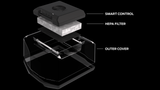 MakerBot Clean Air System - HEPA Air Filtration for METHOD 3D Printers